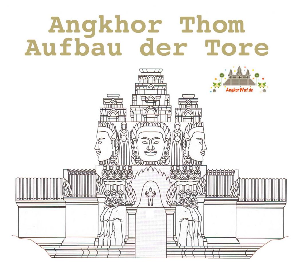 Der Aufbau der Tore von Angkor Thom